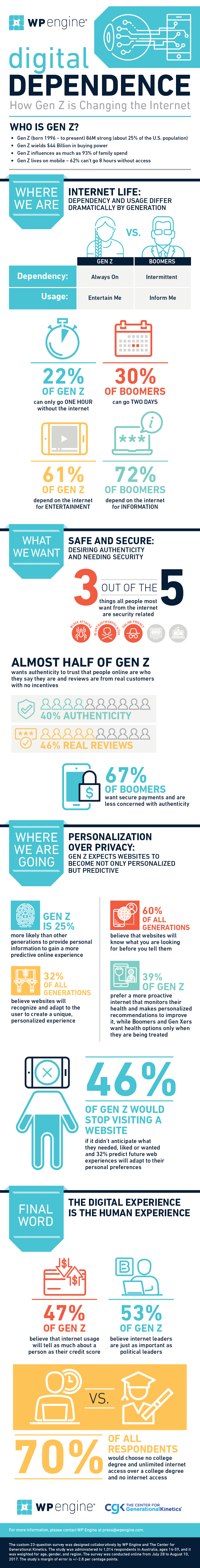 WPE-Infographic-GenZ-AUS.png