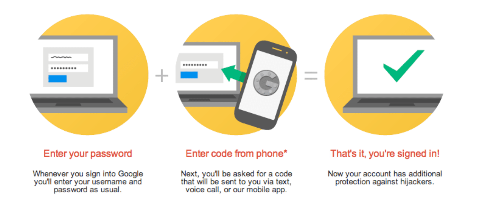 What Is Two-Factor Authentication (2FA)? How It Works and Example