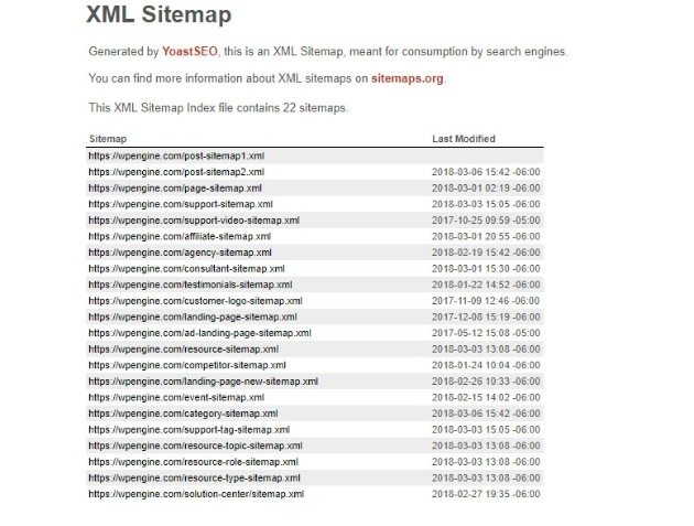 How To Create A WordPress Sitemap: XML Sitemaps In Rank Math SEO 2023