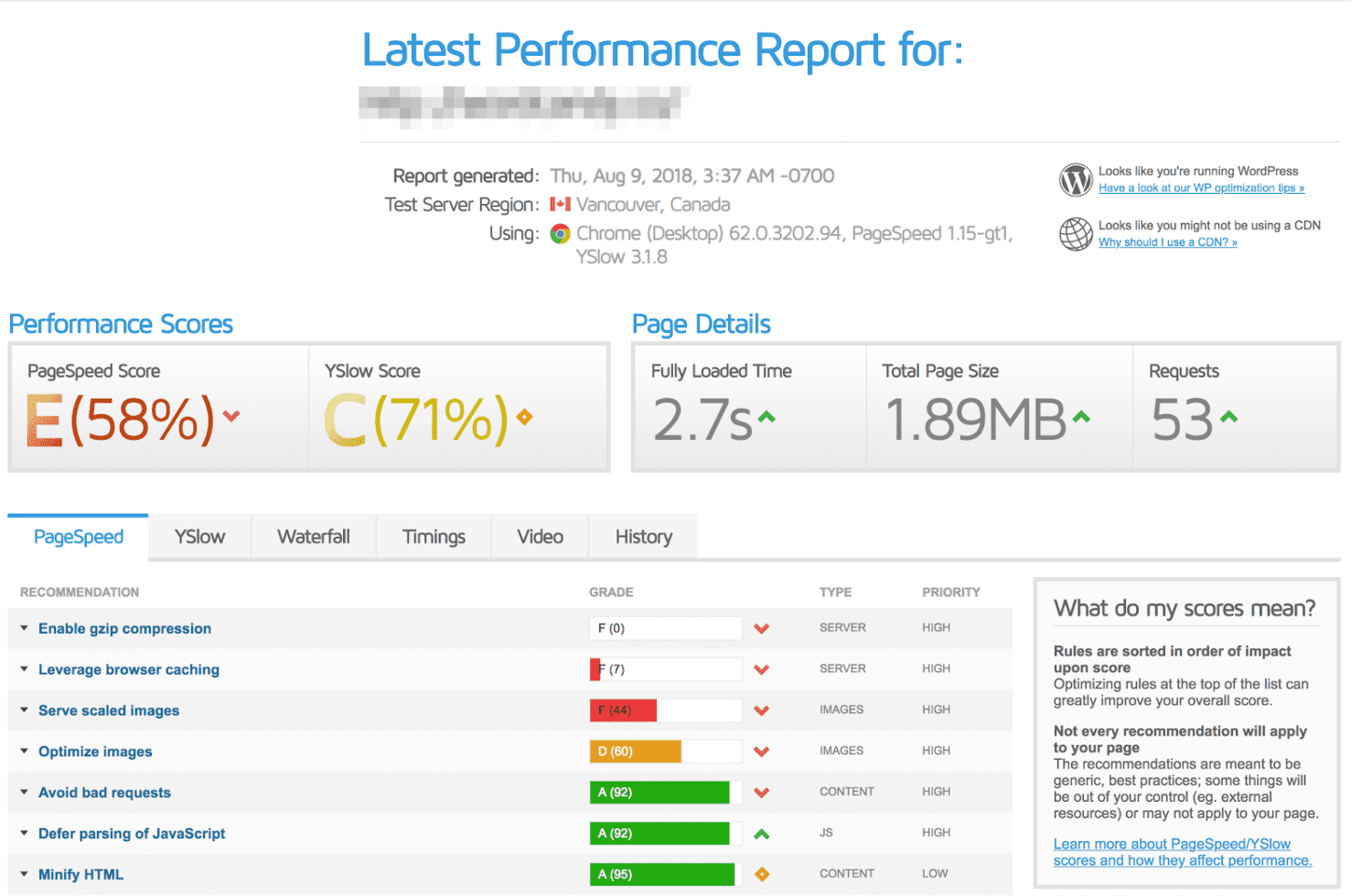 Video timing. Page Speed Test. Performance score. Модели scores и perform. Website WORDPRESS Speed Optimization and Google pagespeed score.