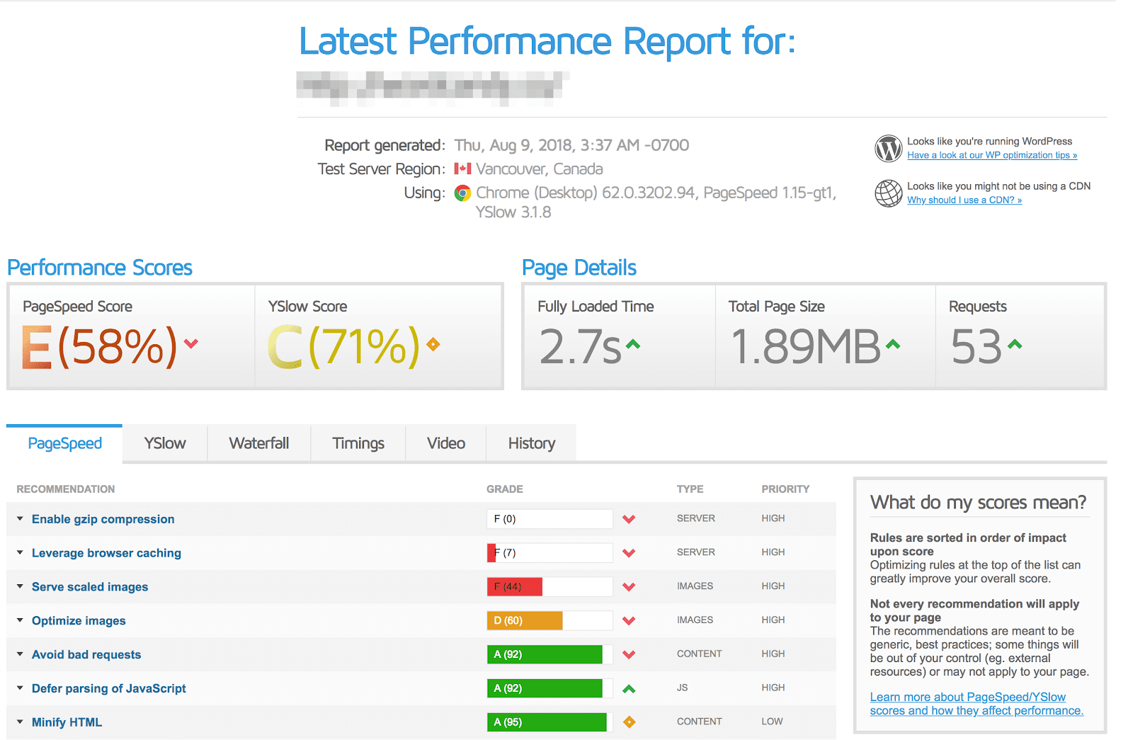 How is The Site Page Load Speed Test on GTmetrix and Google Page