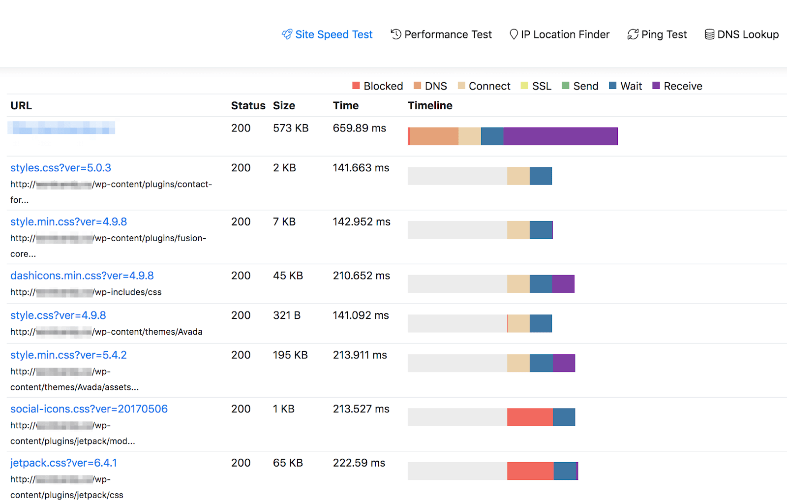 Best site Speed Tests For Your Site