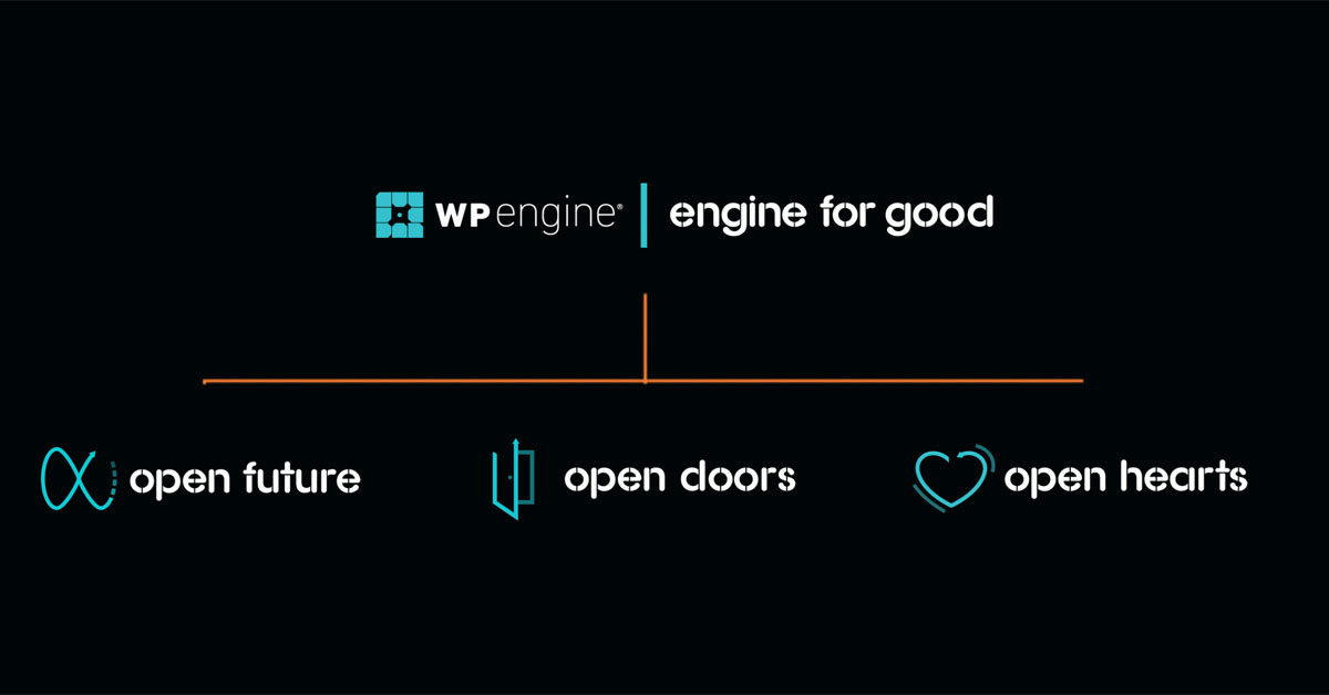 wp engine support