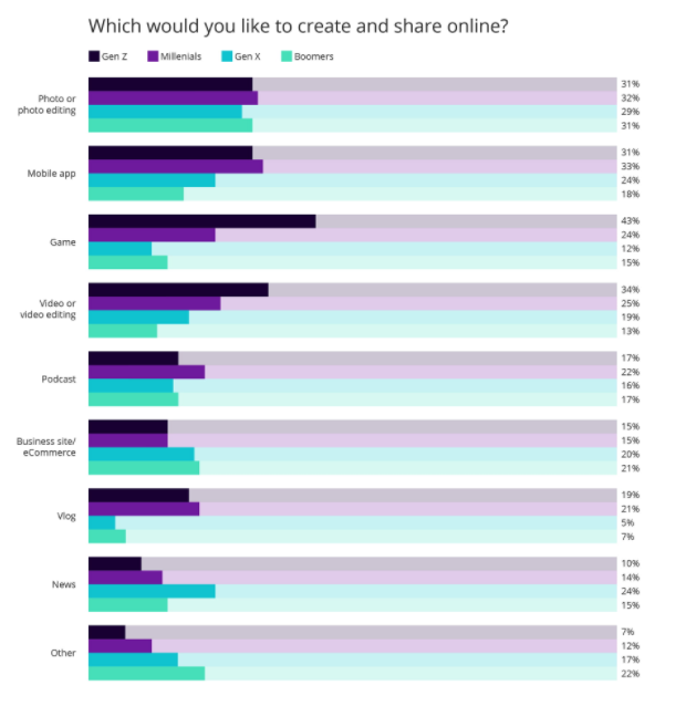 State of Gen Z Annual Study  The Center for Generational Kinetics