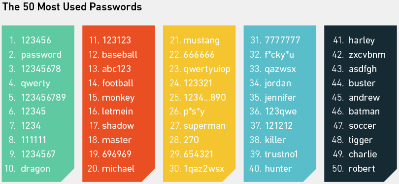 Comprehensive List of Unique Password Suggestions