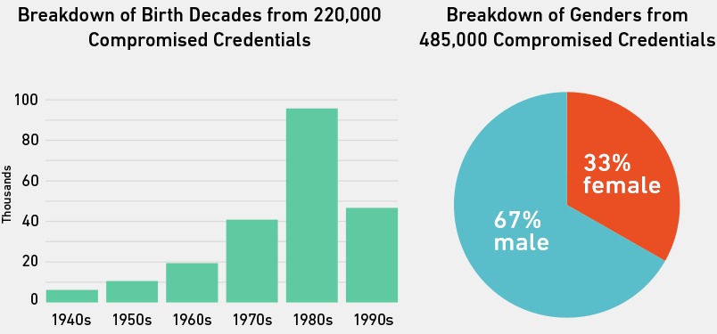 Unmasked: What 10 million passwords reveal about the people who choose them