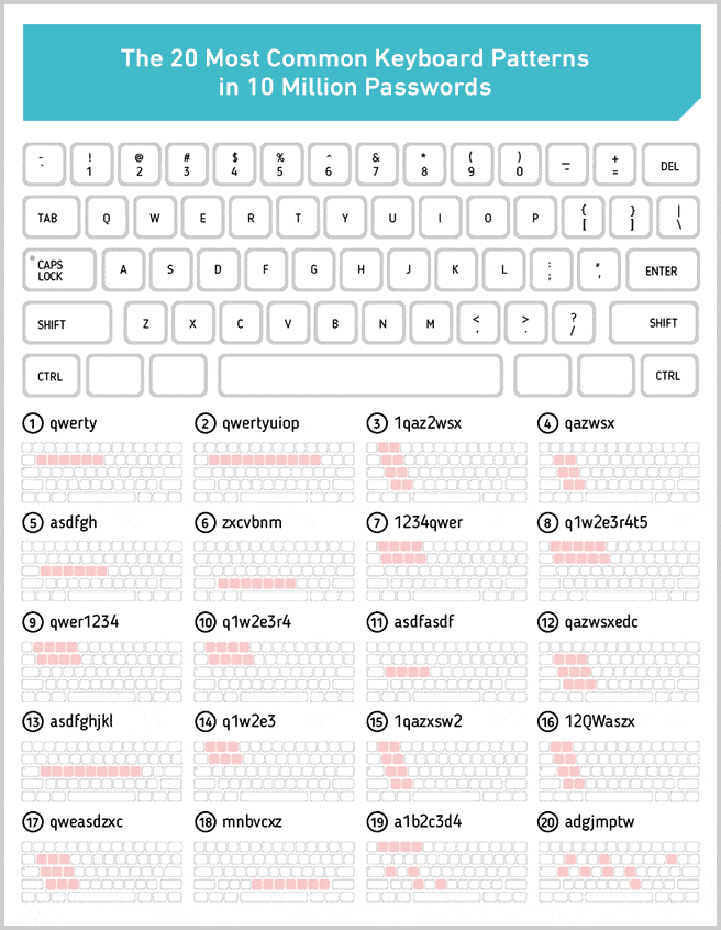 Unmasked What 10 Million Passwords Reveal About The People Who Choose Them Wp Engine - all roblox passwords list