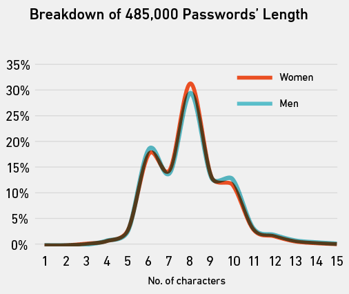 Creative Password Ideas and Comprehensive Passwords List