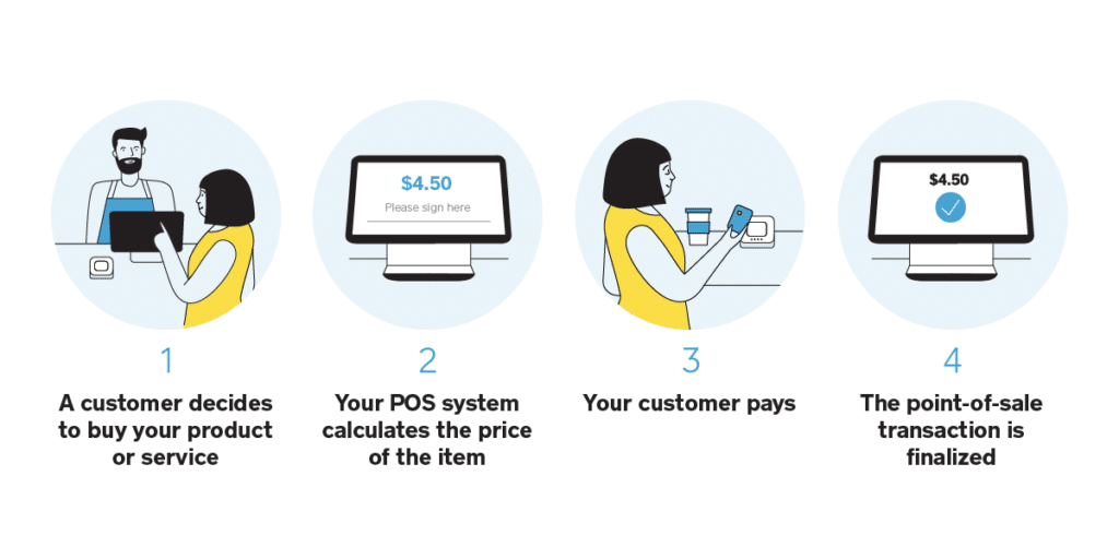 basic functionality of a POS system