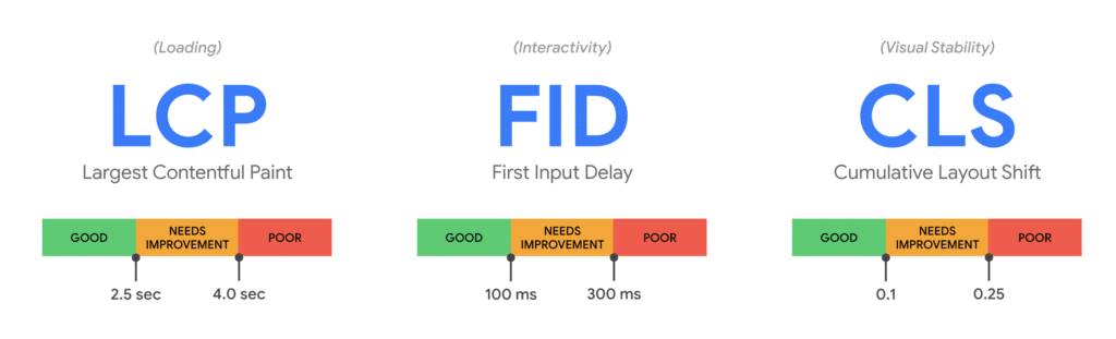 FID - What does FID stand for?