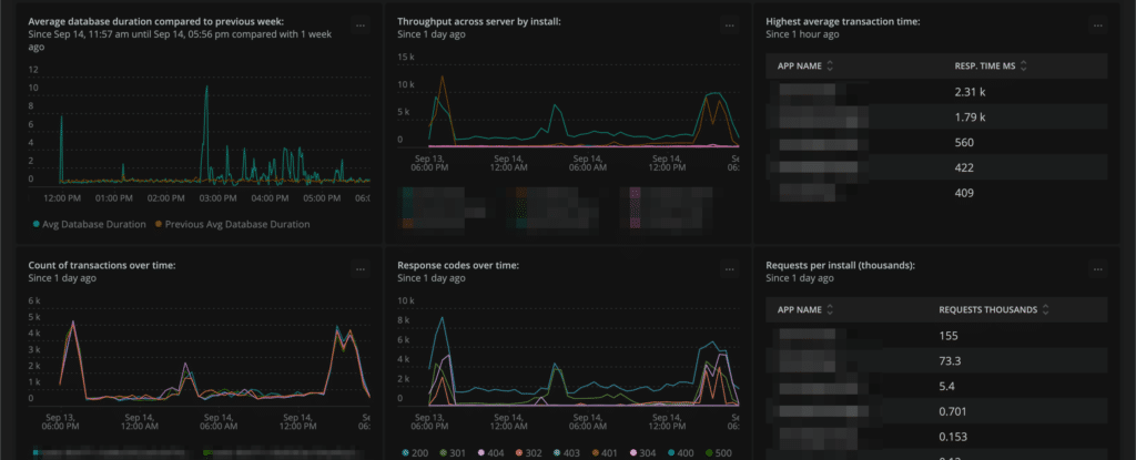 Dashboards for New Relic