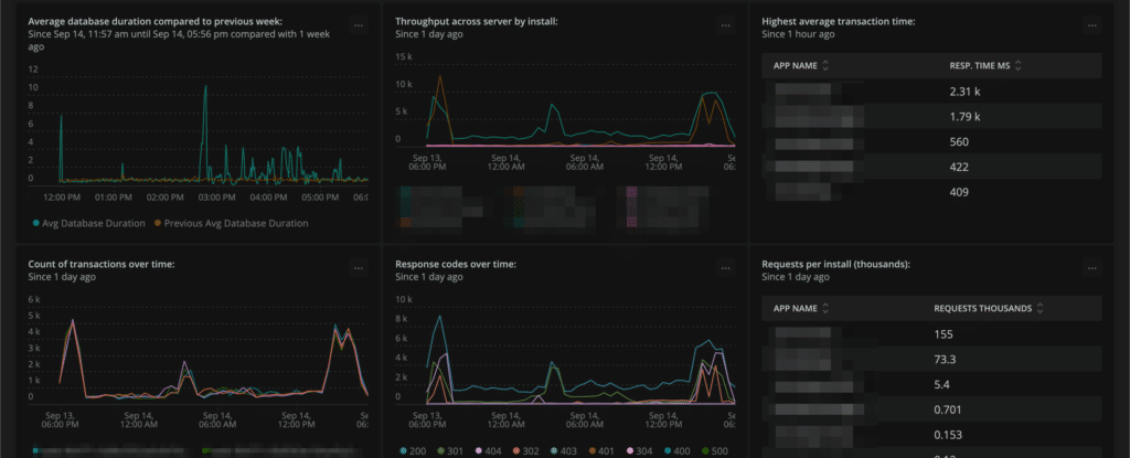 New Relic Dashboards Support Center