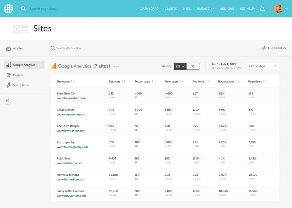اسکرین شات از صفحه مدیریت سایت انبوه مجموعه رشد Flywheel.  صفحه تنظیم شده است تا Google Analytics را برای چندین سایت مشتری نشان دهد