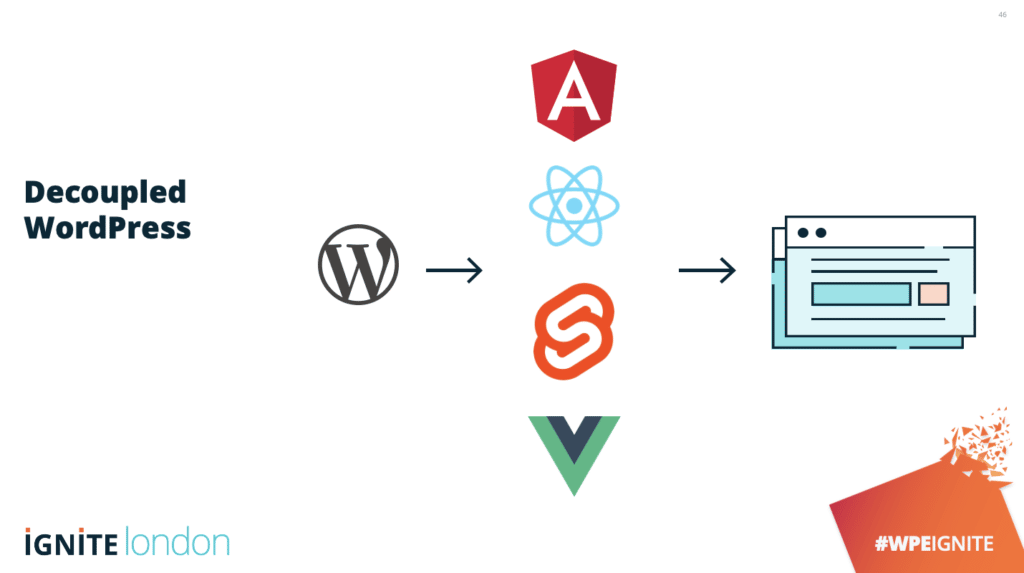 Slide from Ignite London showing icons that depict the architecture of a decoupled WordPress site