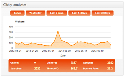 Top WordPress Analytics Plugins: Clicky Analytics