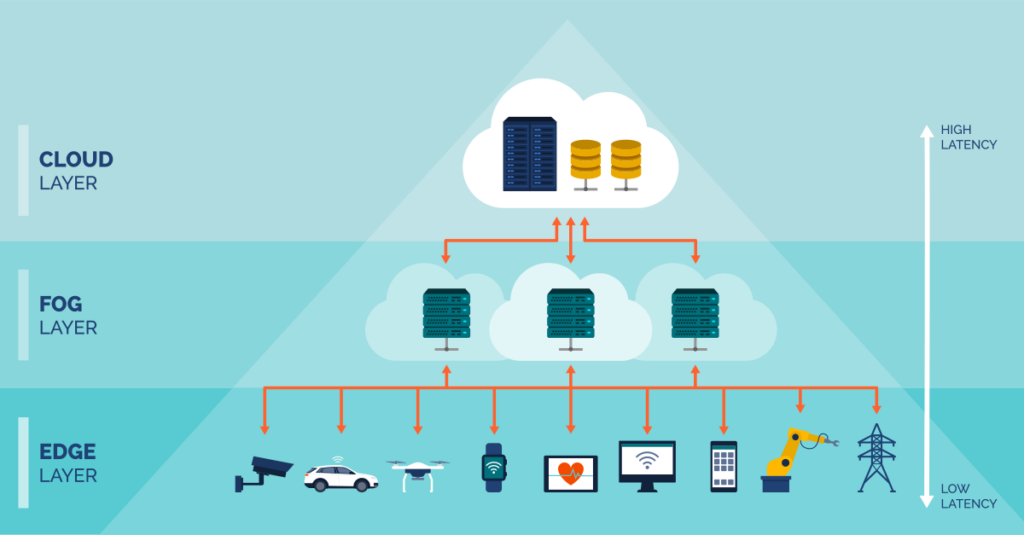 A diagram showing the different layers of cache and how they apply depending on high vs. low latency