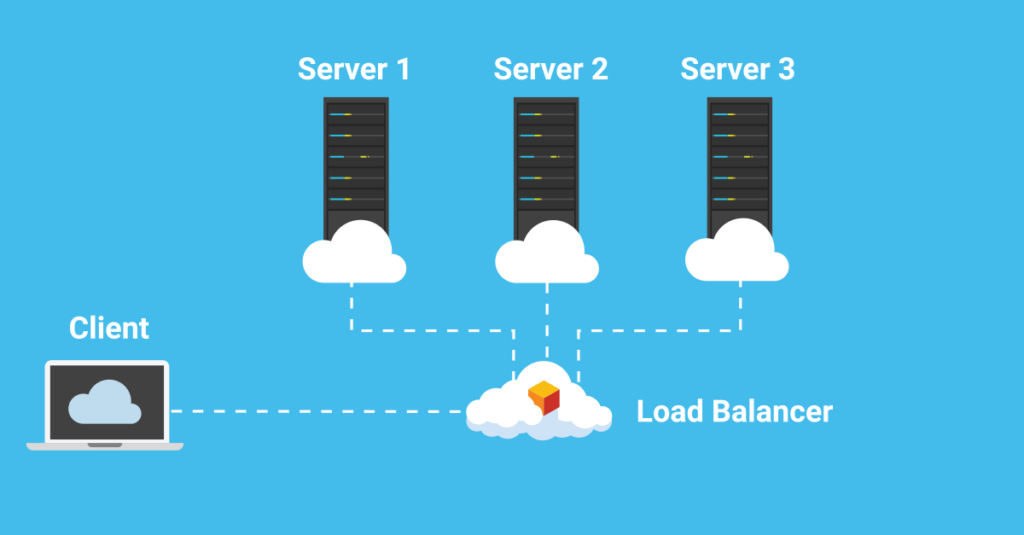 A load balancer helps direct traffic, distributing incoming user requests across multiple servers to ensure no single user bears an excessive load