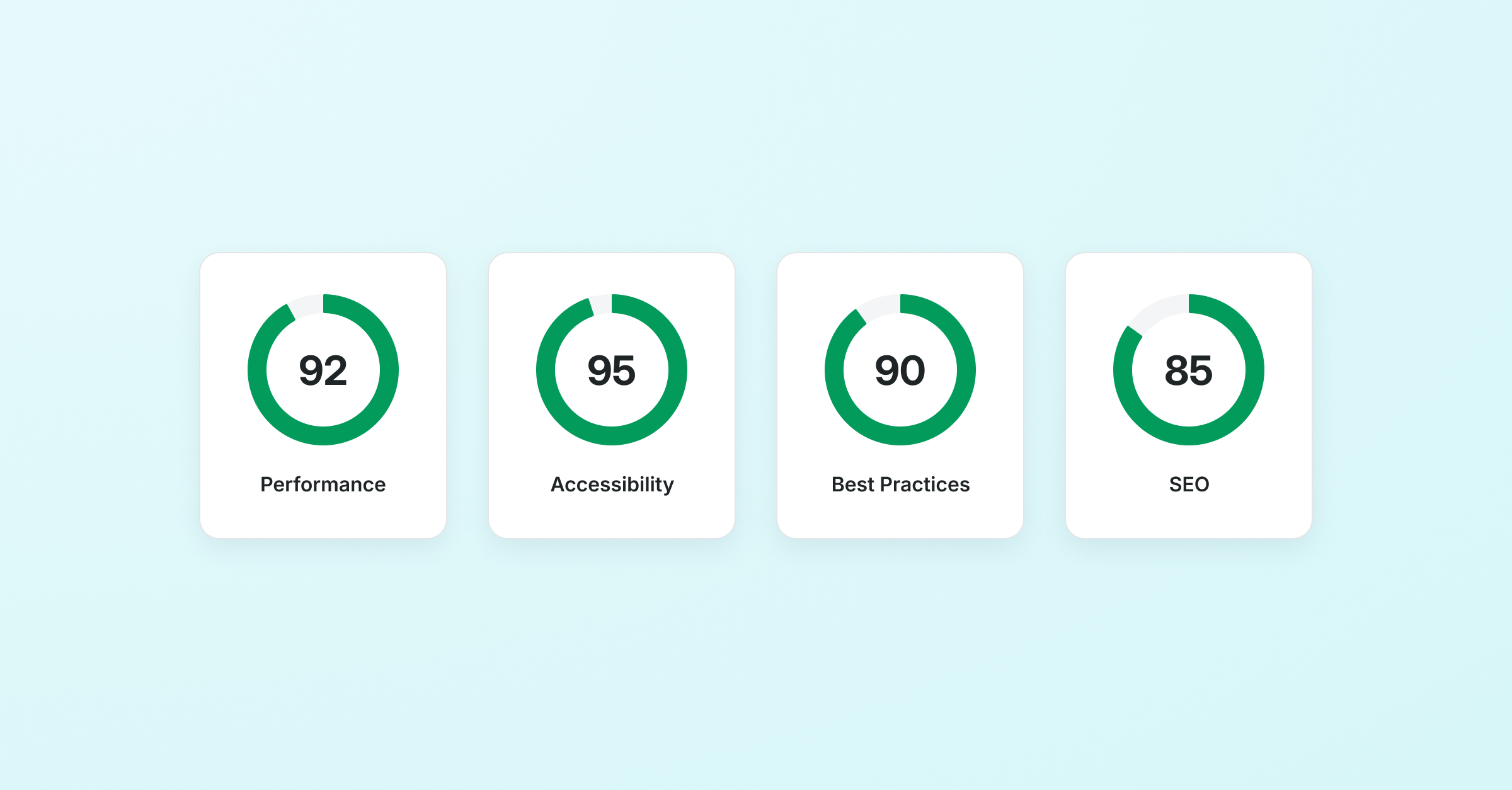 WP Engine’s Performance Insights page offers a faster way to access the frontend metrics that matter, allowing you to take an active approach to site optimization