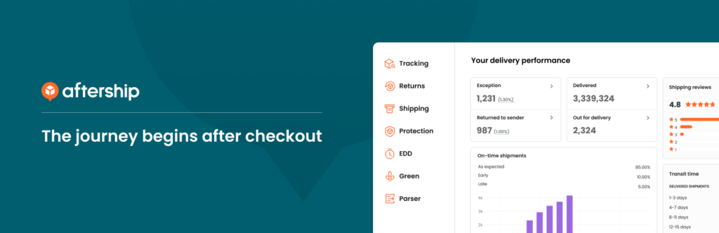 WooCommerce order tracking plugins: AfterShip