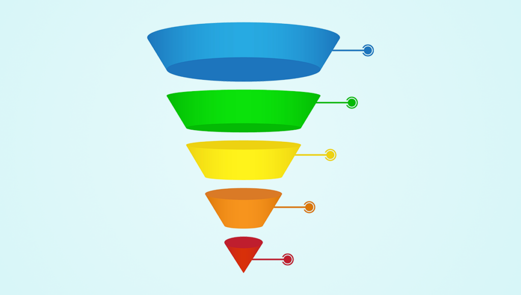 Using WooCommerce Funnels for Higher Sales