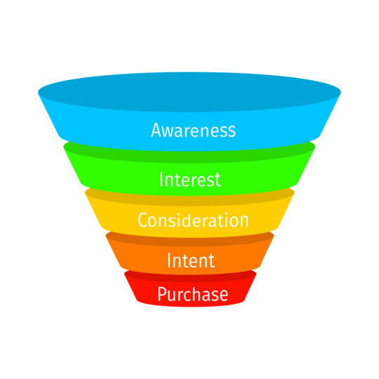 a sales funnel with sections labeled for Awareness, Interest, Consideration, Intent, and Purchase in descending order