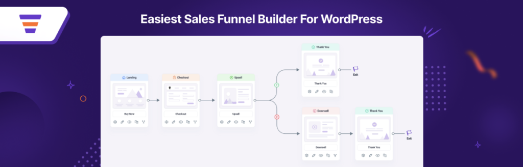 Promotional image used for WP Funnels listing in the WordPress Plugin Directory. Using WooCommerce Funnels for Higher Sales