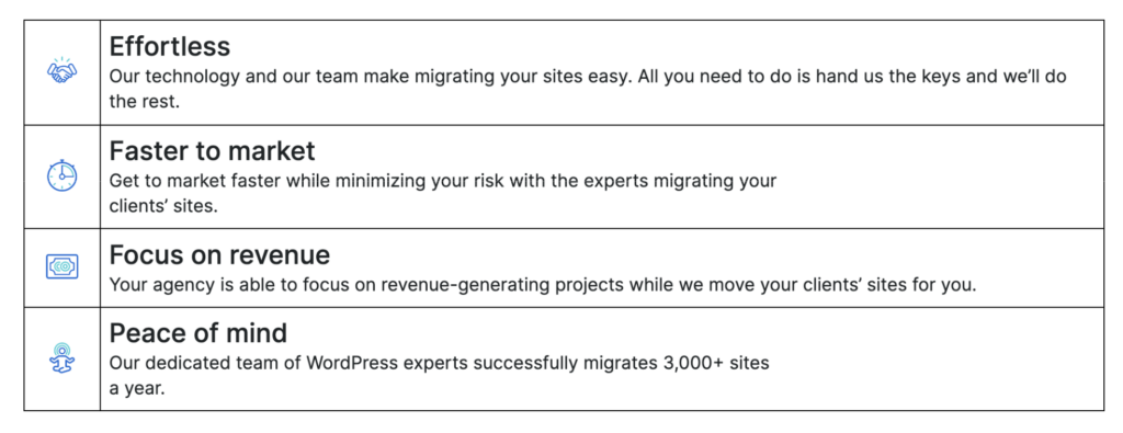 Agencies can leverage managed migrations to go to market faster, protect their margins, and focus on other aspects of their business. 