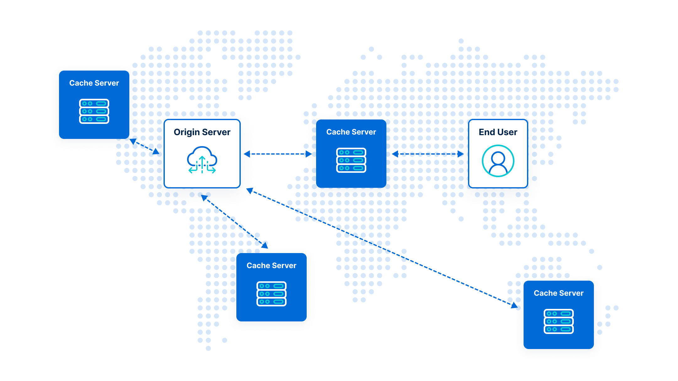 An illustrative guide to how a CDN works.