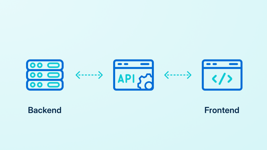 Headless architecture enables independent functionality between the frontend and backend, using APIs to deliver content across platforms and devices.