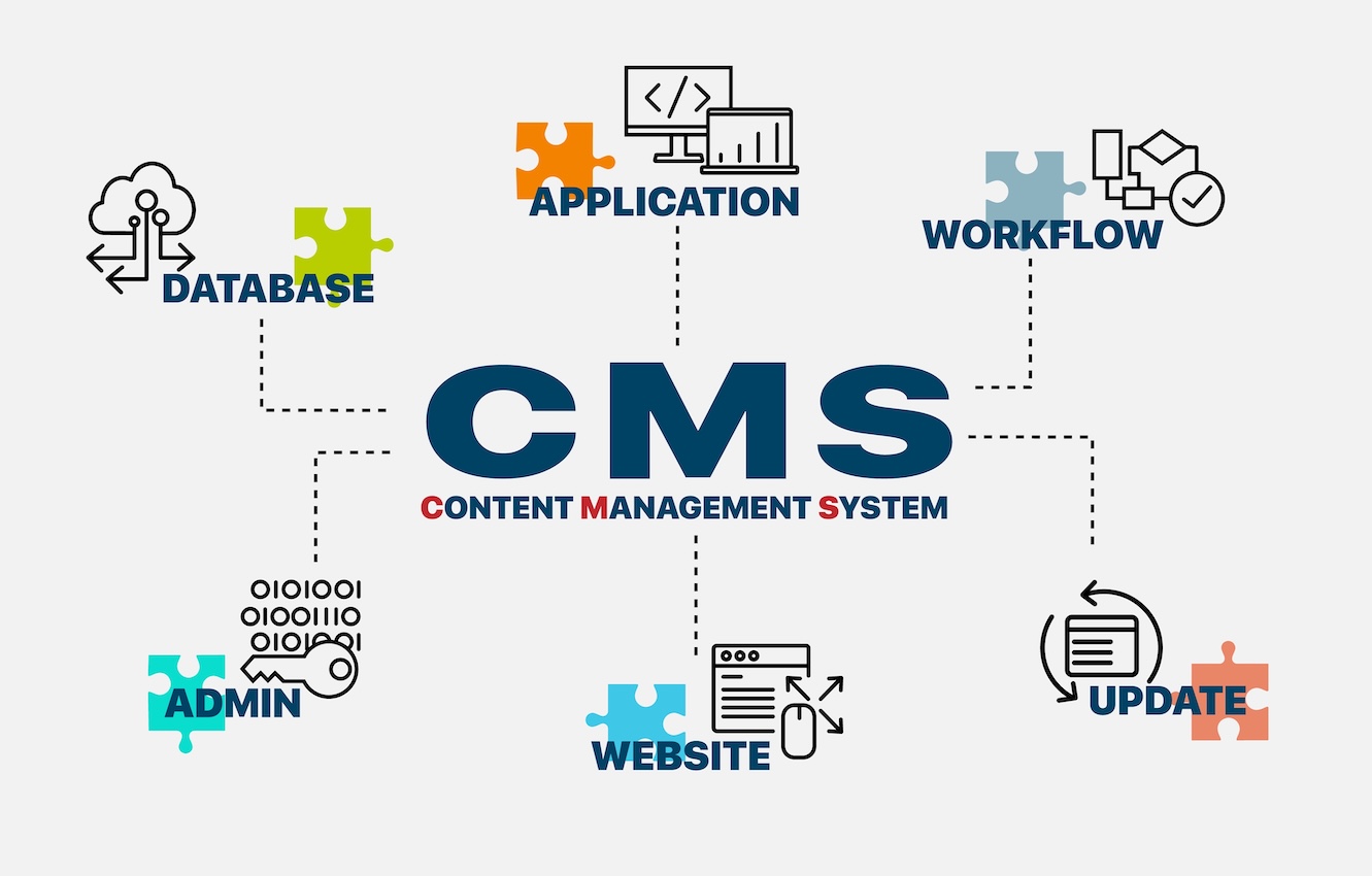 How a CMS for Media Companies Boosts Content Production Efficiency