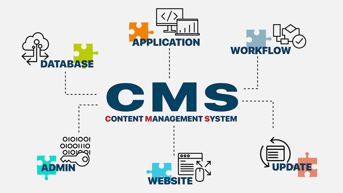 CMS. Content Management System concept.