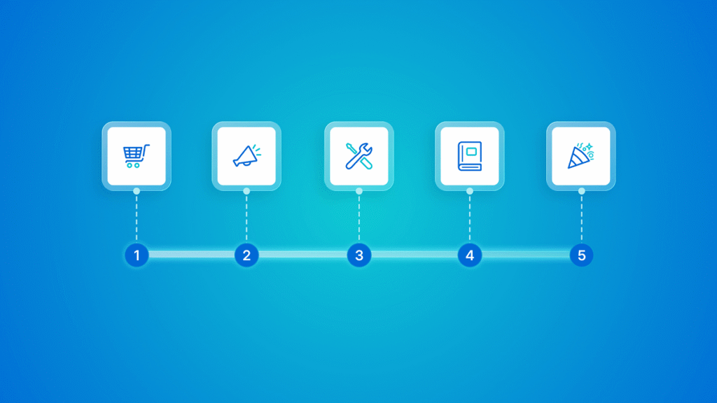 An abstracted illustration of an onboarding process for a web hosting client.